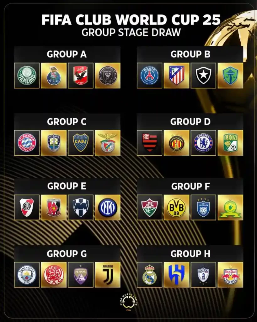 copa mundial de clubes fifa posiciones
